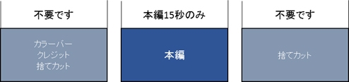 例:15秒素材の場合