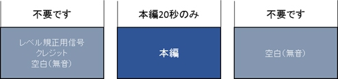 例:20秒素材の場合