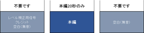 例：20秒素材の場合