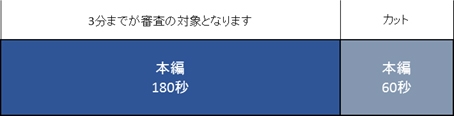 例:4分素材の場合